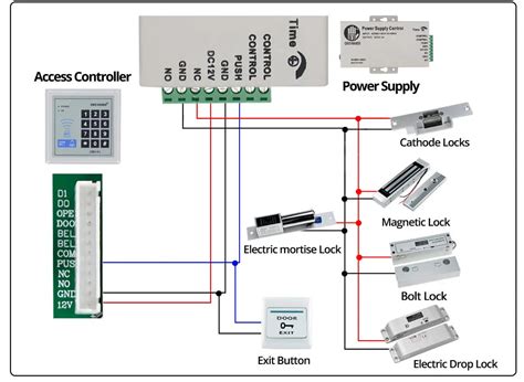 revolving door wiring access control card reader|hidden card reader wiring diagram.